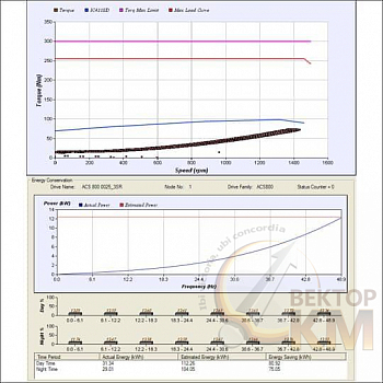 Обеспечение программное DriveAnalyzer 1.х ABB 3AUA0000041138