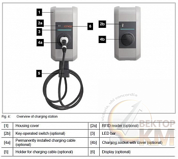 Устройство зарядное для электромобилей Pro M W11-G4-0-C T2 (4m) 11kW 3G ABB 6AGC070487